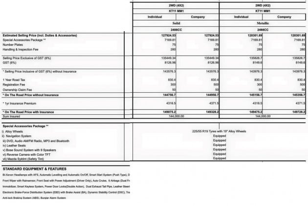 cx5-ckd-pricelist-edit