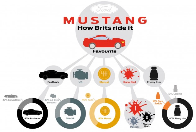 ford mustang uk picks