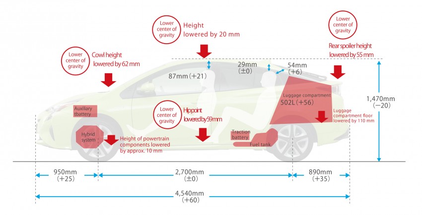 2016 Toyota Prius specs revealed – 40 km/l target FC 391844