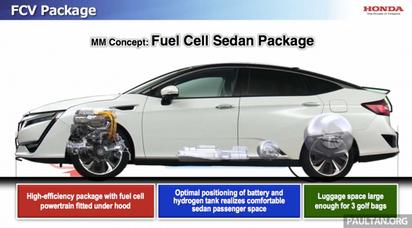 Honda Clarity Fuel Cell – production FCV sampled at 2015 Honda Meeting ahead of world debut in Tokyo 397463