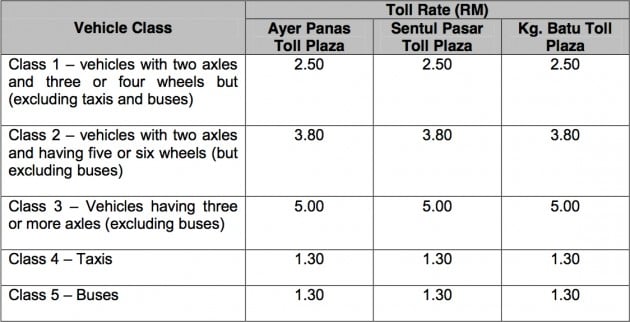New-DUKE-Highway-rates