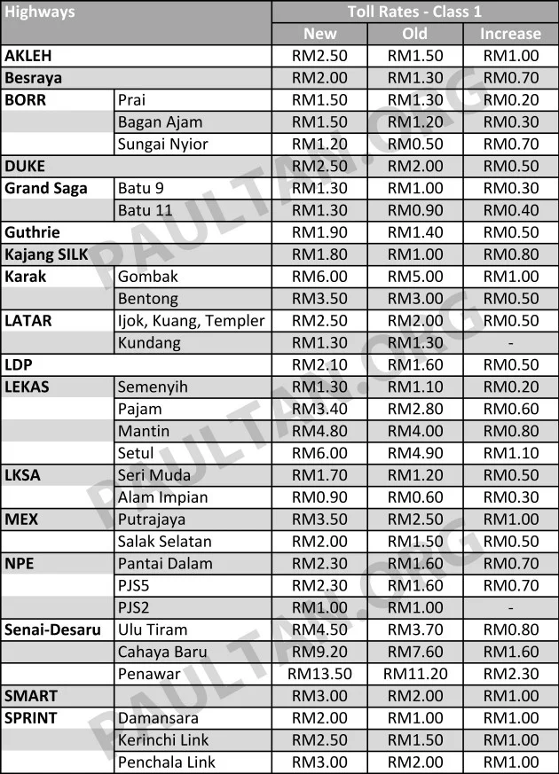 New-Toll-Rates-2015