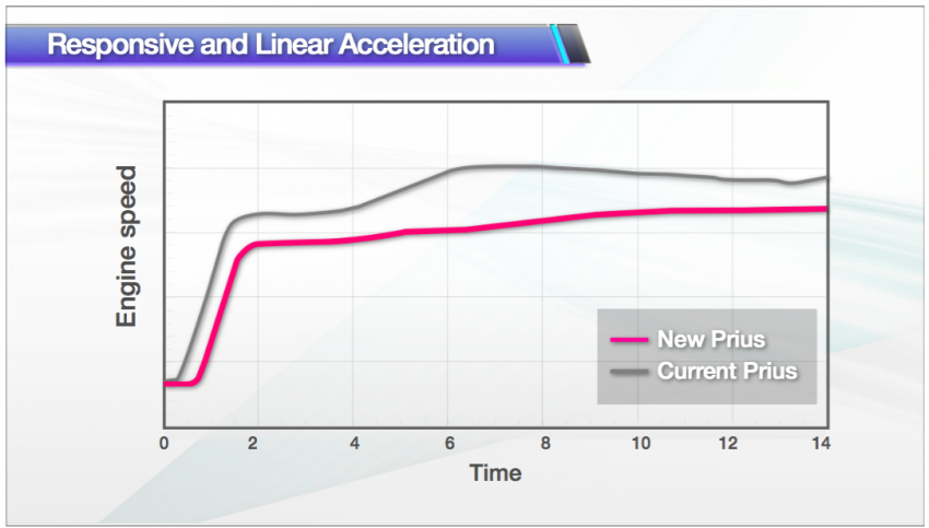 2016 Toyota Prius specs revealed – 40 km/l target FC 391903