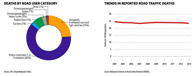 malaysia-who-report-chart