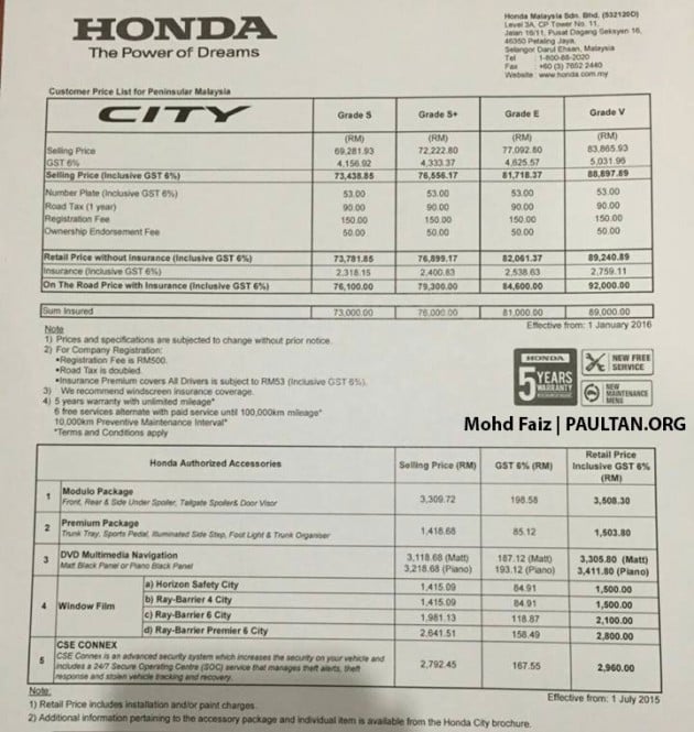 2016-Honda-City-prices