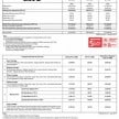 Honda Malaysia hikes prices from January 1, 2016 – full price lists of all models and variants revealed