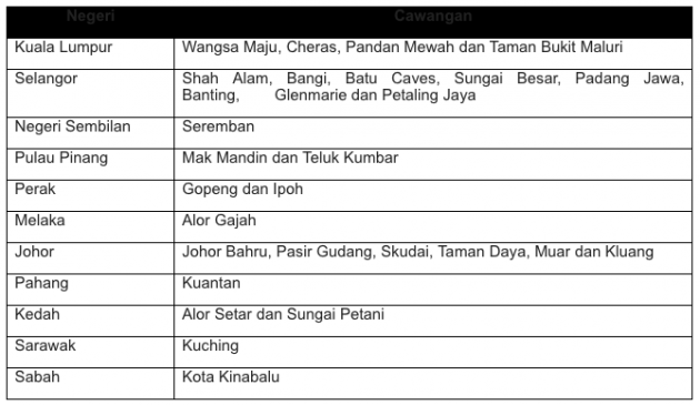 Puspakom_CNY_PTBM
