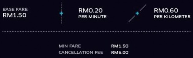 Uber-Ipoh-Fare