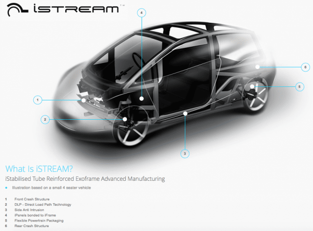 iStream-01