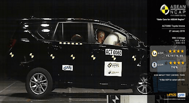 2016-ancap-crash-results-innova-1_BM