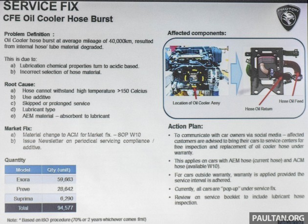 Proton-enhancing-customer-service-14-630x457