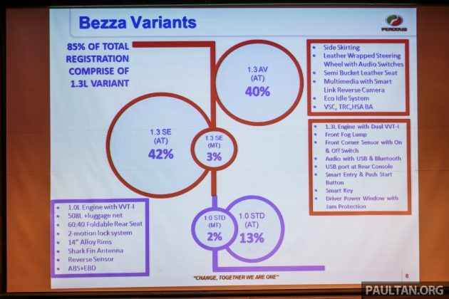 Perodua_Bezza_Slides-6-630x420