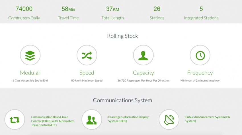 RM9 bil LRT3 project launched – 37 km from Bandar Utama to Klang, 26 stations, completion in 2020 540088