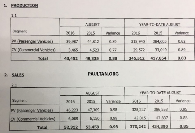 maa-production-sales-august