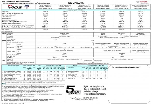 vios-pm-ipte