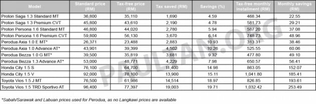 first-time-car-buyers-incentive-malaysia-850x281bm