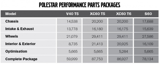 POLESTAR Parts Price List