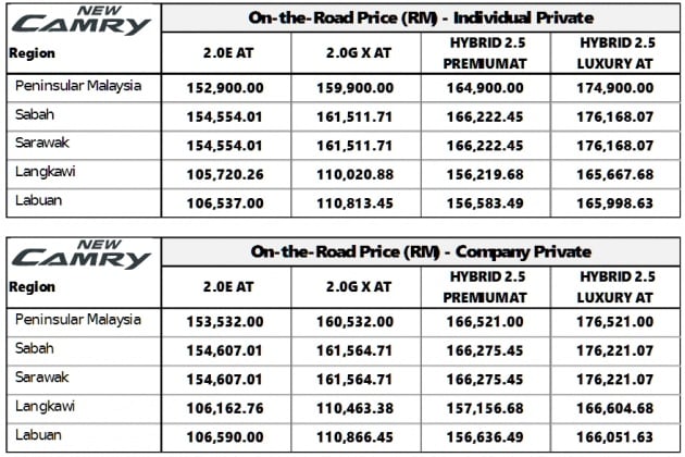 2016-camry-update-price