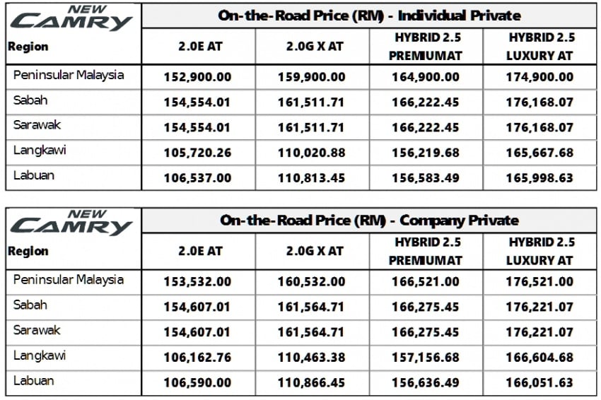 Toyota Camry updated for 2016 – seven airbags and VSC across the entire range, two Hybrid variants now 581301