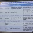 B10 biodiesel in Malaysia – separating fact from fiction