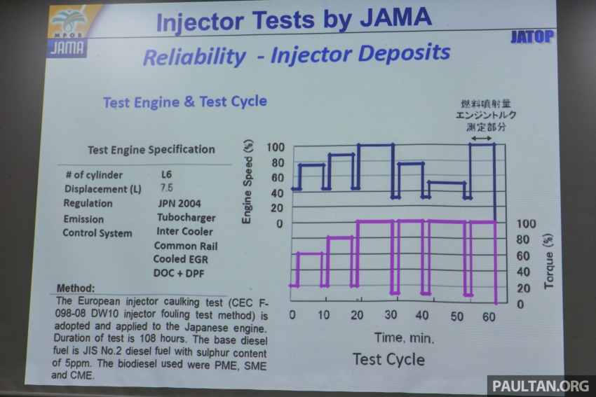 B10 biodiesel in Malaysia – separating fact from fiction 609197
