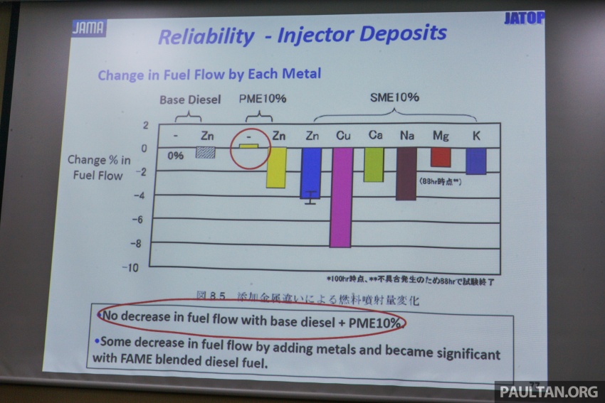B10 biodiesel in Malaysia – separating fact from fiction 609204