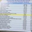 B10 biodiesel in Malaysia – separating fact from fiction