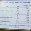 B10 biodiesel in Malaysia – separating fact from fiction