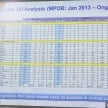 B10 biodiesel in Malaysia – separating fact from fiction
