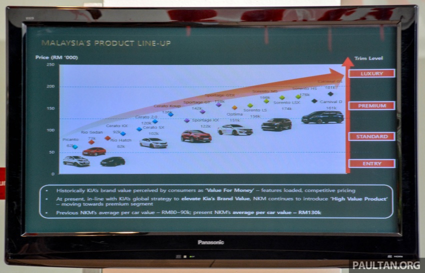 Kia Optima GT coming to Malaysia in 2017 – 2.0L turbo 612522