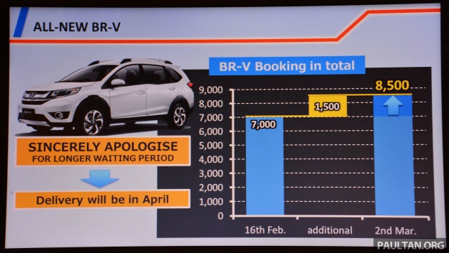 Honda BR-V bookings now at the 8,500-unit mark