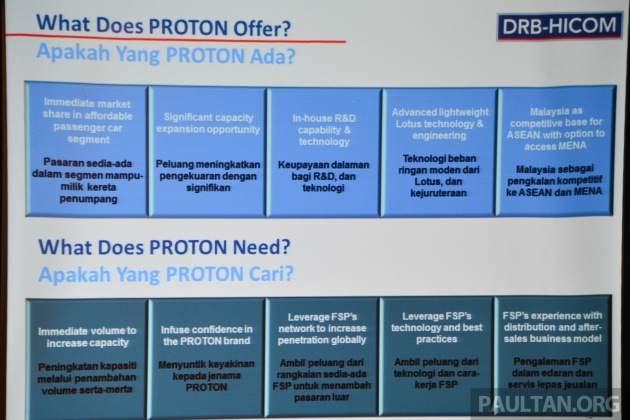 Proton-Geely FSP: what Proton offers & what it needs
