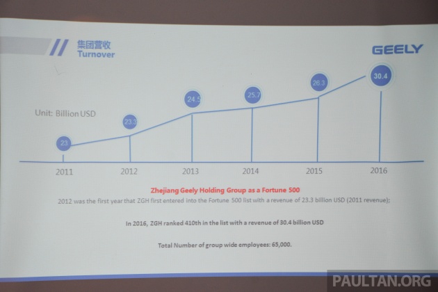 Zhejiang Geely – a brief insight into Proton’s FSP