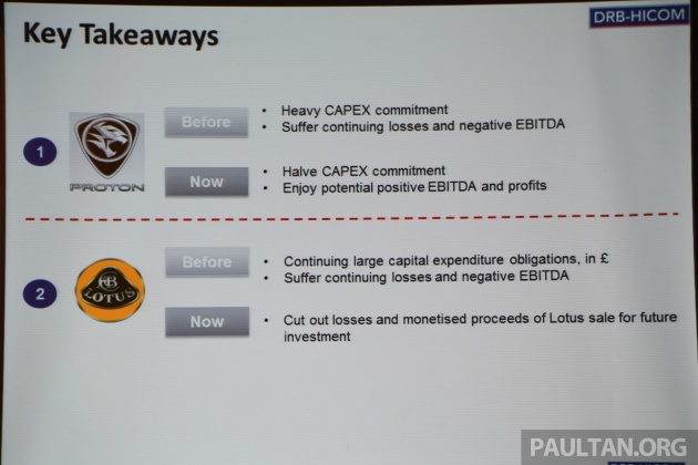 Mengapa Proton perlukan rakan strategik asing (FSP)?