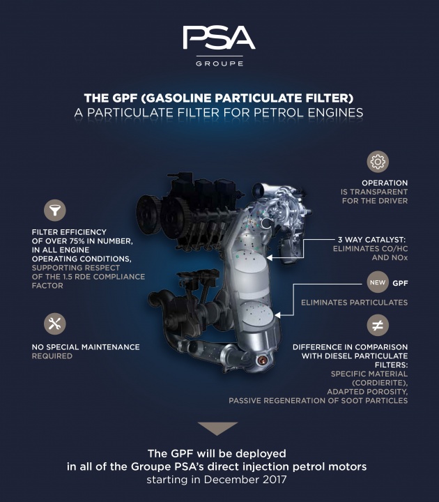 Enjin PureTech 1.2 liter turbo tiga-silinder PSA dinobat ‘Engine of the Year 2017’ – raih kemenangan ‘hat trick’