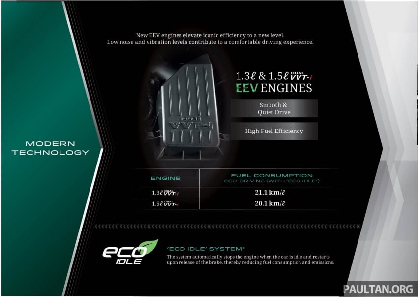 2018 Perodua Myvi officially launched in Malaysia – now with full details and pics, priced from RM44,300 739008