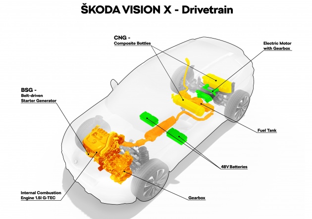 Skoda Vision X to run on natural gas, petrol, electric