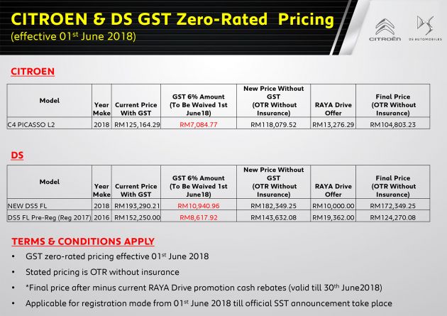 GST zero-rated: Citroen, DS prices up to RM10k down