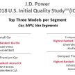 Genesis, Kia and Hyundai top J.D Power quality study