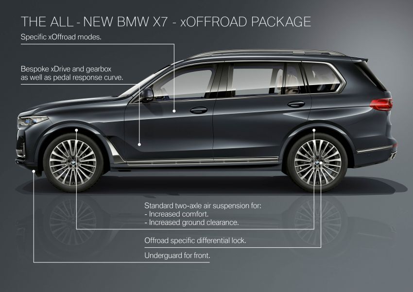 G07 BMW X7 makes its official debut – three-row SUV 874238