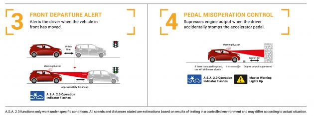 2019 Perodua Aruz – ASA 2.0 features detailed, now with higher operating speeds and pedestrian detection