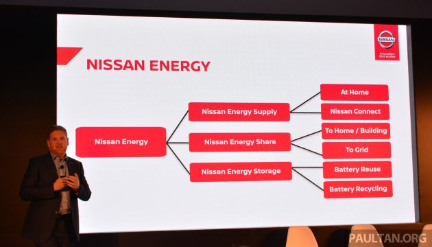 2019 Nissan Futures – one in four Nissan vehicles sold in Asia and Oceania region will be electrified by 2022