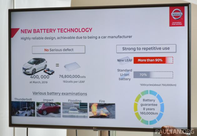 DRIVEN: 2019 Nissan Leaf – second-generation electric vehicle now revamped, but how “normal” is it?