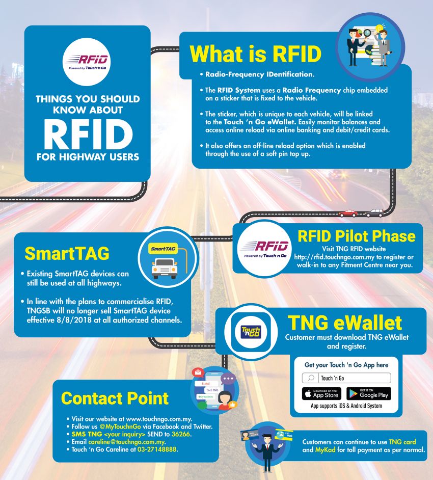 All about RFID technology in Malaysia, and the potential value it offers to connected motorists 954800