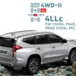 2019 Mitsubishi Pajero Sport debuts in Thailand – new look, updated kit list; price from 1.299 million baht