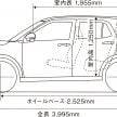 Daihatsu Rocky now on sale in Japan, priced fr RM59k