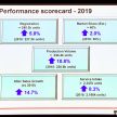 Perodua sold record 240,341 cars in 2019, 40% market share – Myvi remains bestseller, flat target for 2020