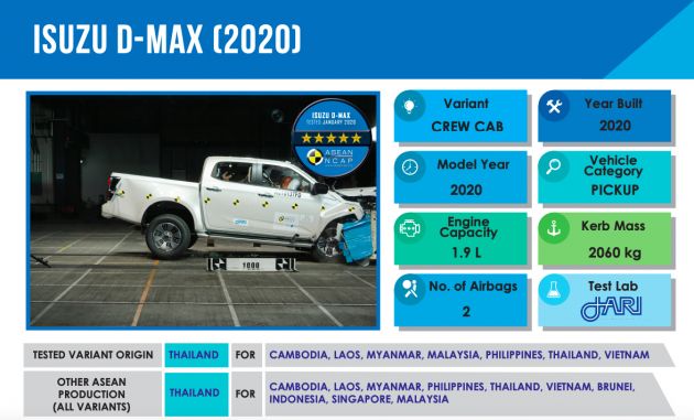 ASEAN NCAP: 2020 Isuzu D-Max scores five stars; five-star rating in AOP, COP – see the crash test video