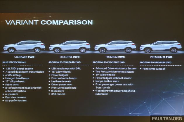 DRIVEN: 2020 Proton X70 CKD with 7DCT full review