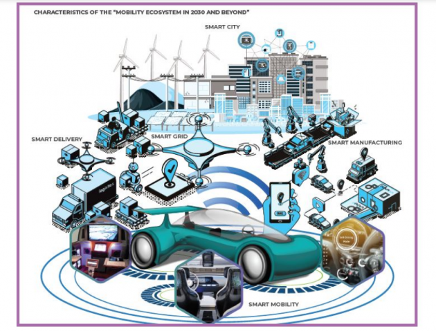 NAP 2020 launched – an enhancement of NAP 2014, aims to make Malaysia regional automotive leader